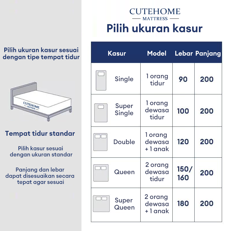 Jual CUTEHOME Kasur Lateks Tebal 8cm Kasur Busa Berkualitas Tinggi ...