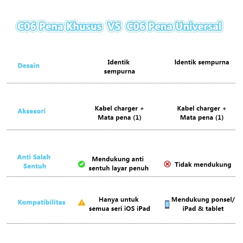 Jual NETPAC Stylus Pen Universal Capacitive Pencil For HP IOS Android ...