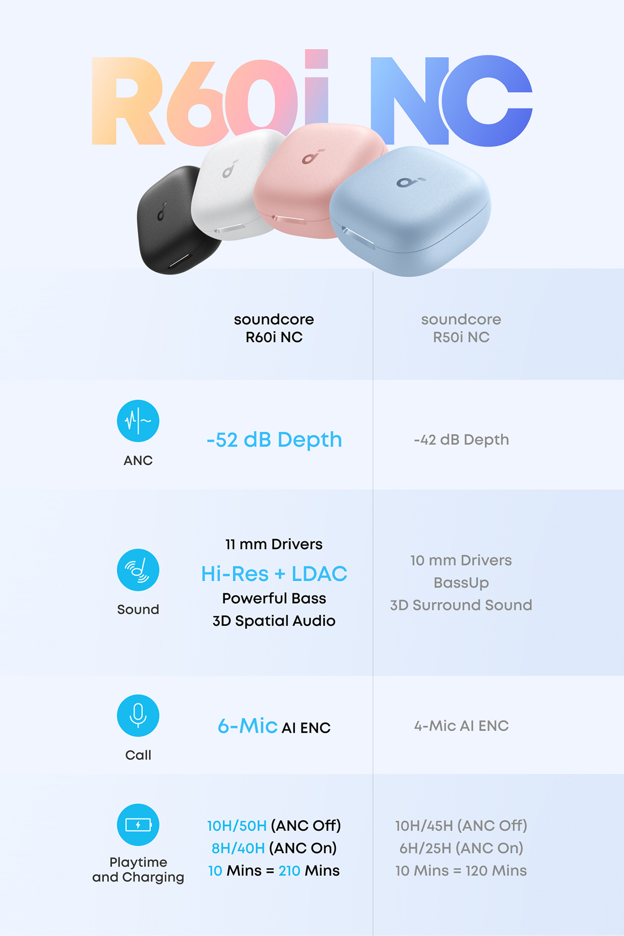 Jual [FREE GIFT] Soundcore R60i NC (R50i NC Upgrade) by Anker, Real ...