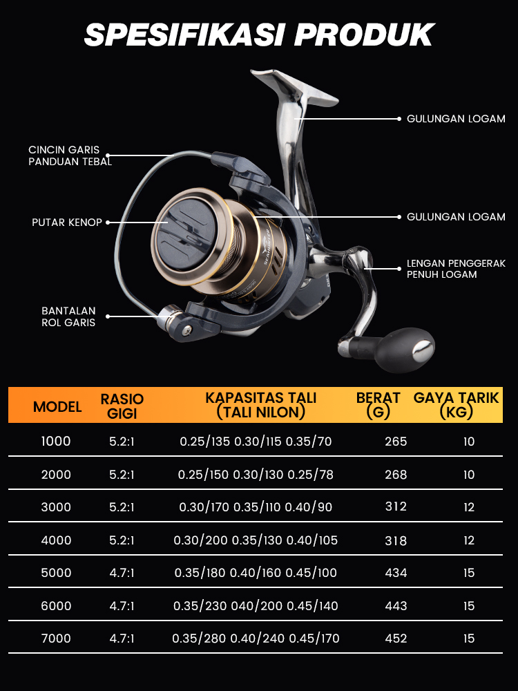 Jual [OFFICIAL] SeaHunter DK Reel Pancing Power Handle,Full Besi ...