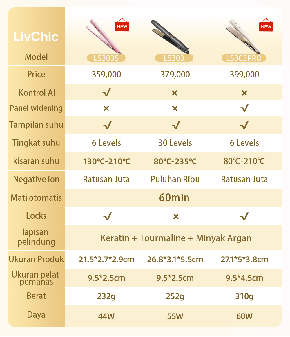 Jual LivChic 2IN1 Catok Rambut untuk Meluruskan dan Keriting LS303 Alat ...