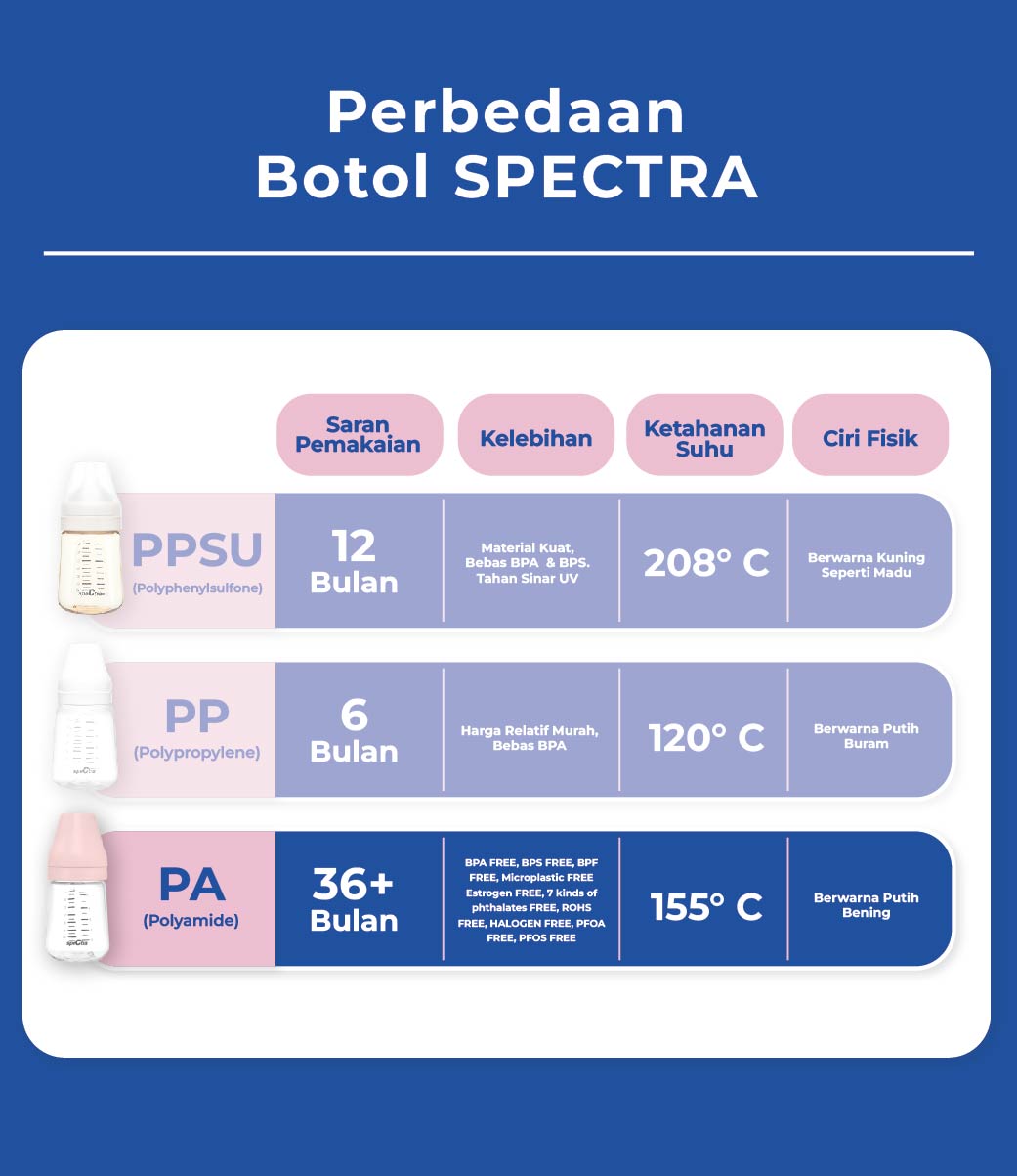 Jual Spectra Baby Bottle PA 260ml - Botol Susu Spectra PA (2pcs Tanpa ...