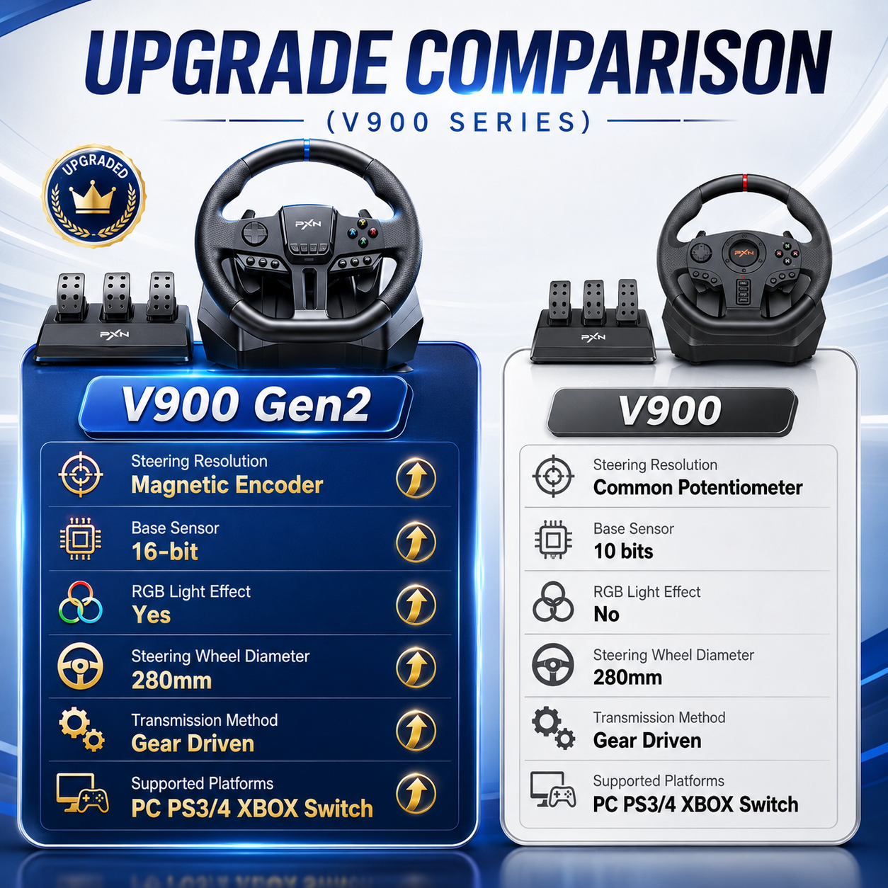 Jual COMBO PXN V900 GEN 2 with N7 USB Converter PS5 for Steering Wheel ...
