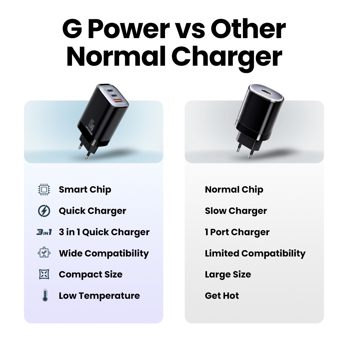 Jual G-POWER Charger GaN Adapter Super Fast Charging 20W 30W 45W 65W ...