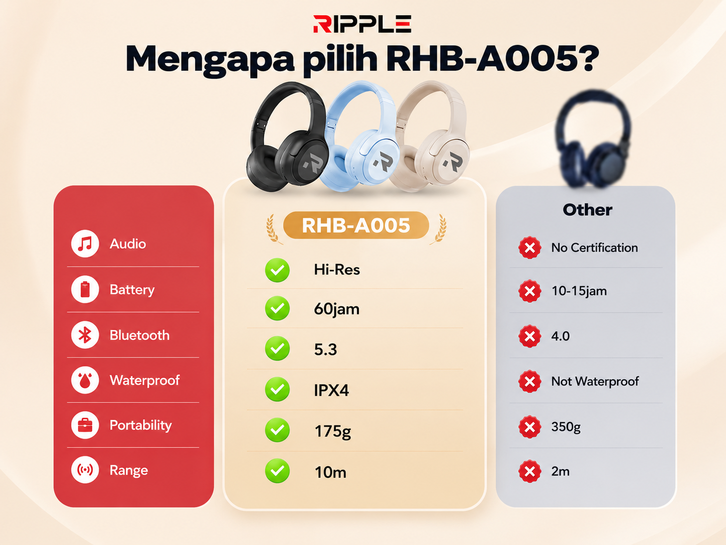 Jual RIPPLE BIG Promo Bundle Wireless Headphone Bluetooth Full Bass ...