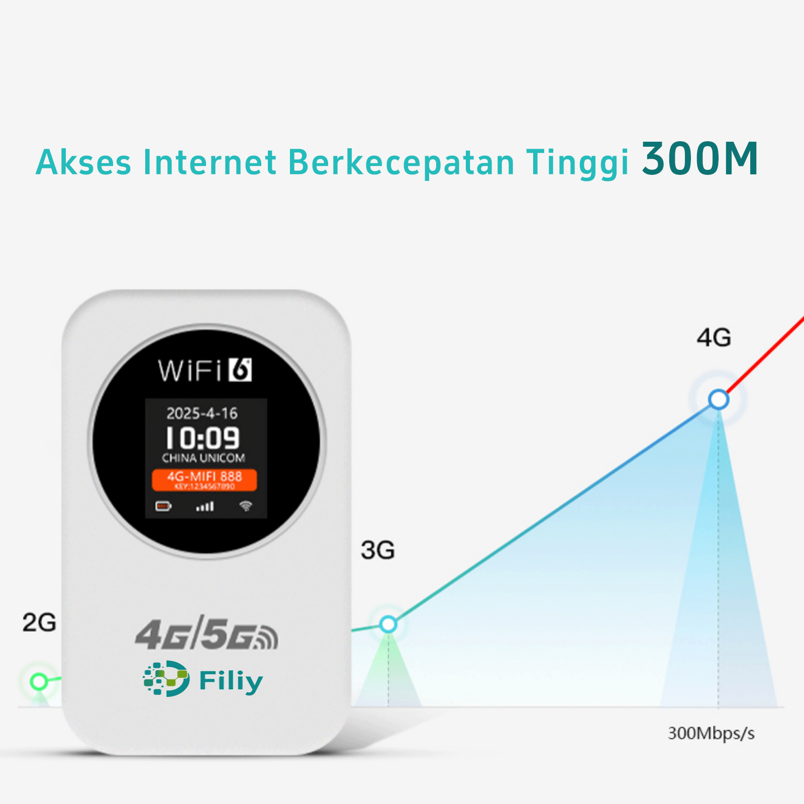 Jual Filiy Modem Router Wireless Nirkabel WiFi 4G / 5G LTE Mini Modem ...