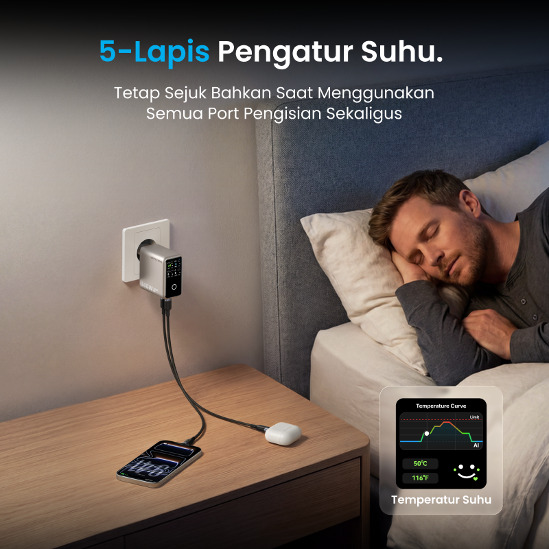 Jual Vention Charger Adaptor Dash Pro Series 5A 140W PD PPS Smart LED ...