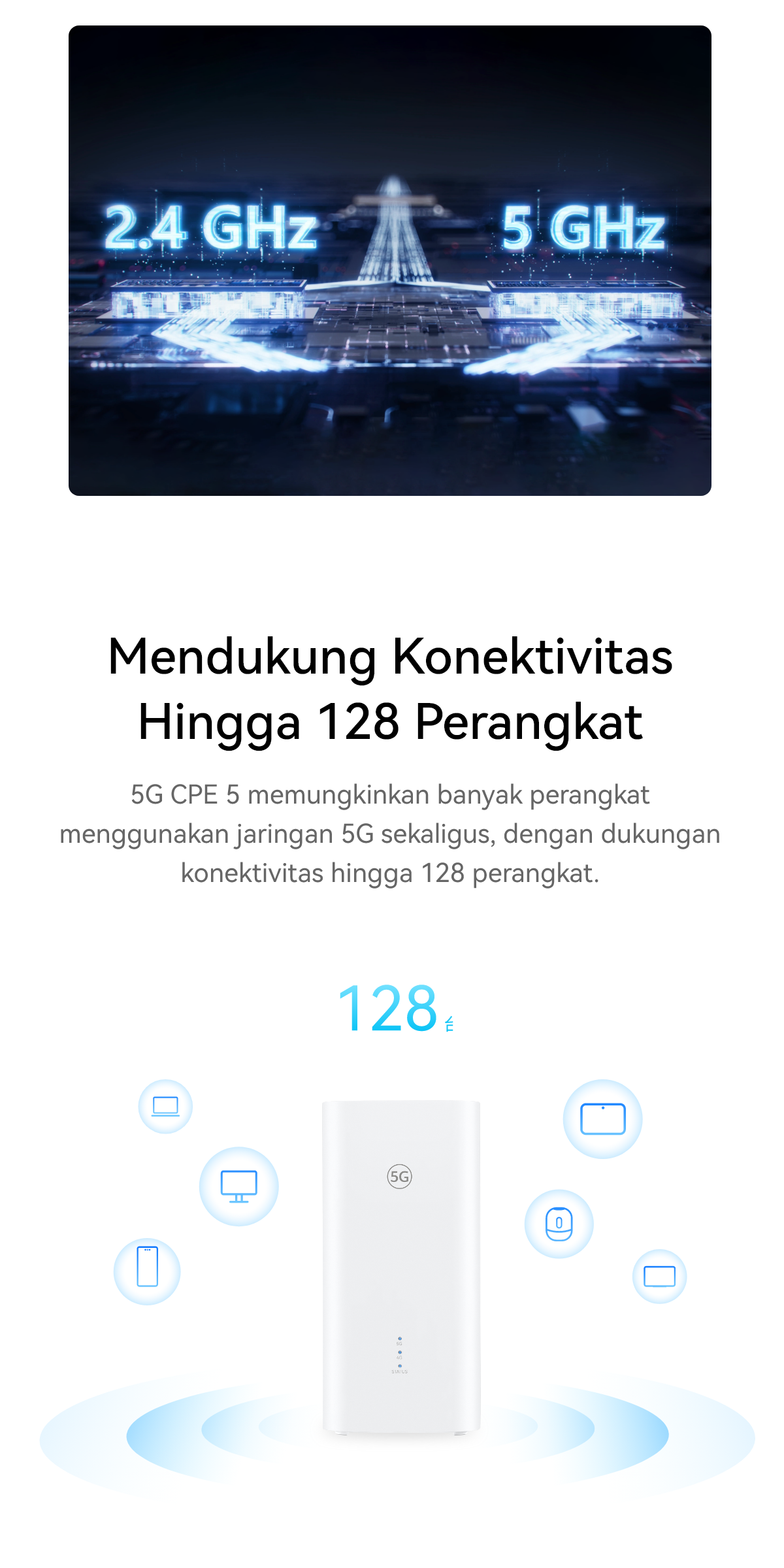 Jual 5G Wi-Fi Modem | High Speed | Wi-Fi 6 | High-Gain Antenna | Router ...
