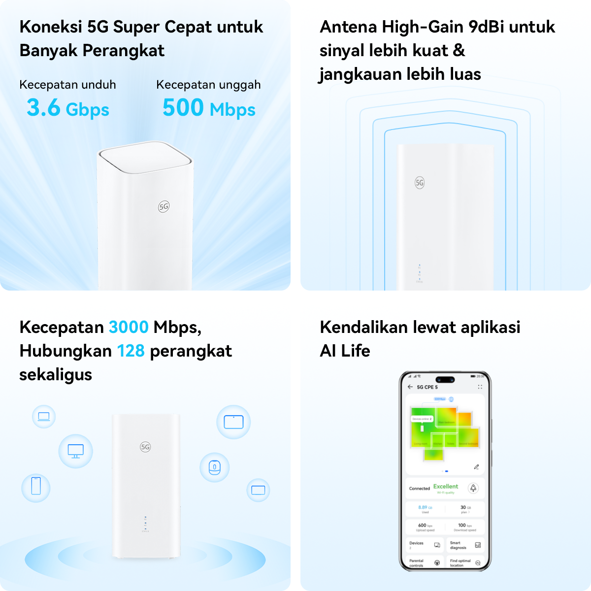 Jual 5G Wi-Fi Modem | High Speed | Wi-Fi 6 | High-Gain Antenna | Router ...