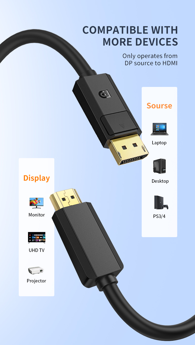 Jual Sobeke Kabel DisplayPort Male to HDMI Male 4K Cable Uni ...