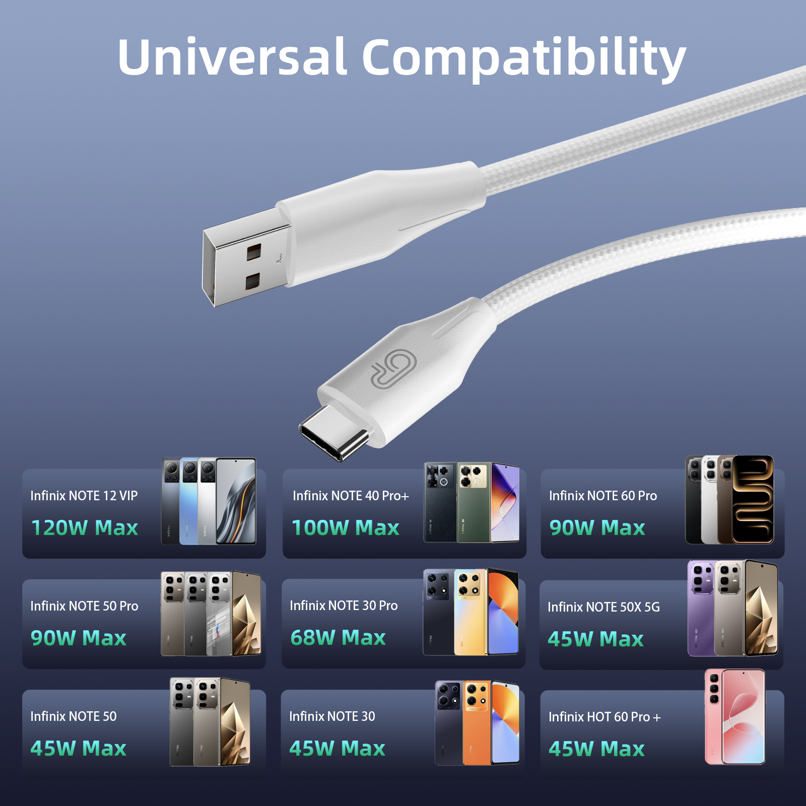Jual ONPRIME Kabel Data USB Type C For INFINIX Series HYPER CHARGE 33W ...