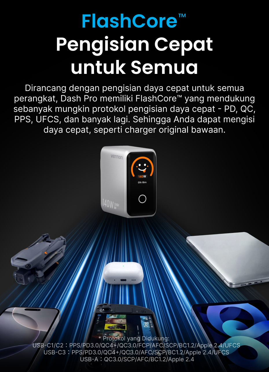 Jual Vention Dash Pro Series GaN Charger 140W 4 Port USB C USB A PD ...