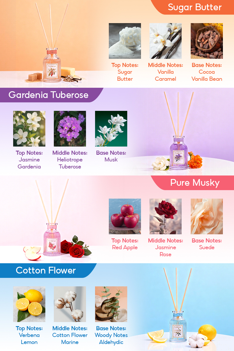 Jual OHSOME - Findense Reed Diffuser Sweet Floral Scent Pengharum ...