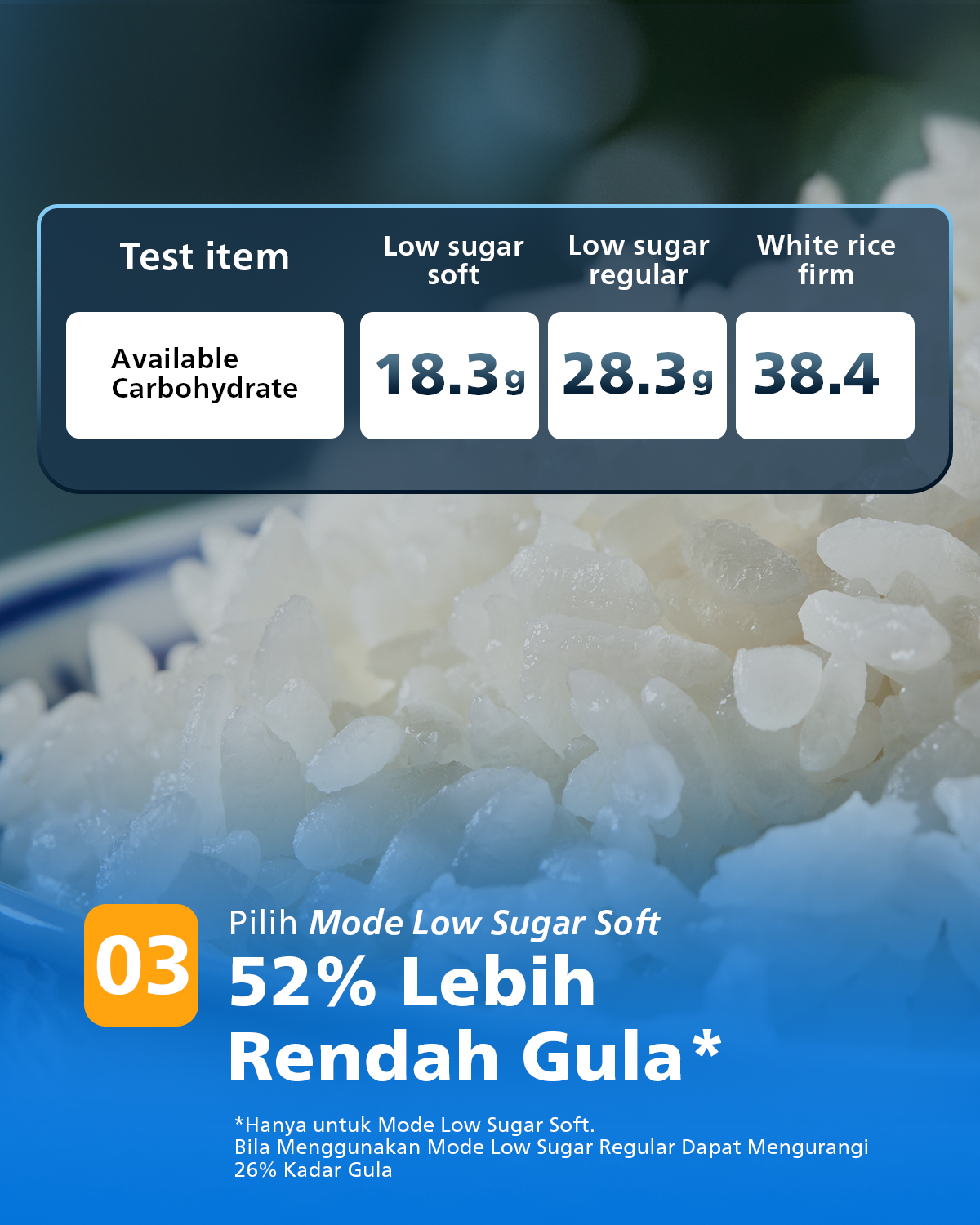 Jual Philips Rice Cooker Low Sugar - HD4812/50 - Anti lengket - Philips ...
