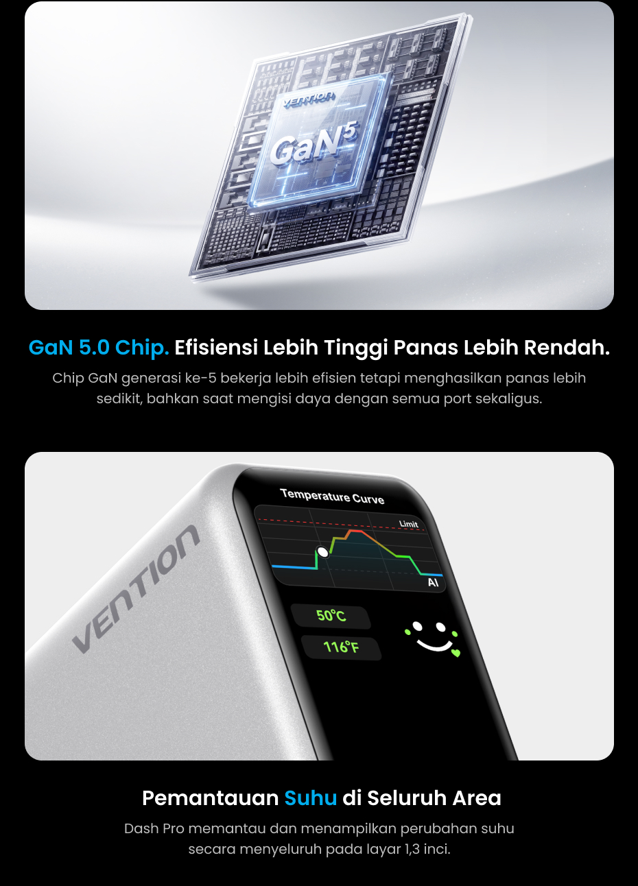 Jual Vention Dash Pro Series GaN Charger 140W 4 Port USB C USB A PD ...