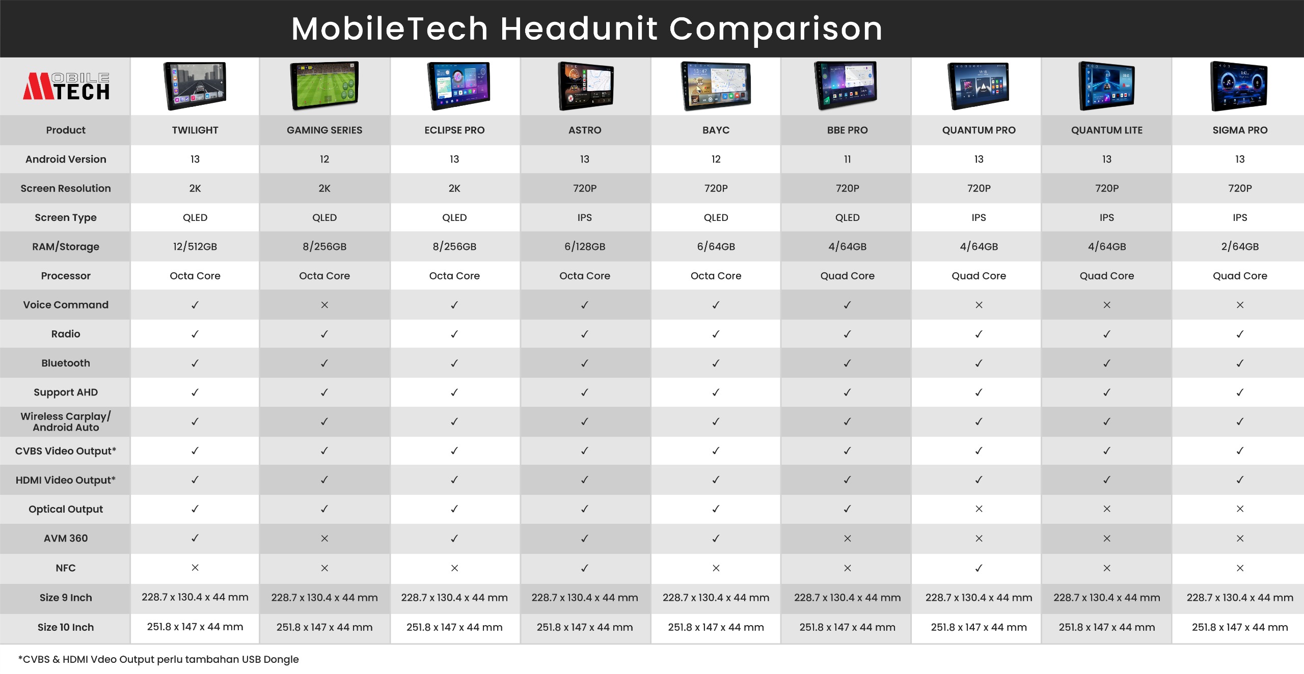 Jual MobileTech Headunit Android QUANTUM LITE RAM 4 GB / 64 GB 9 10 ...