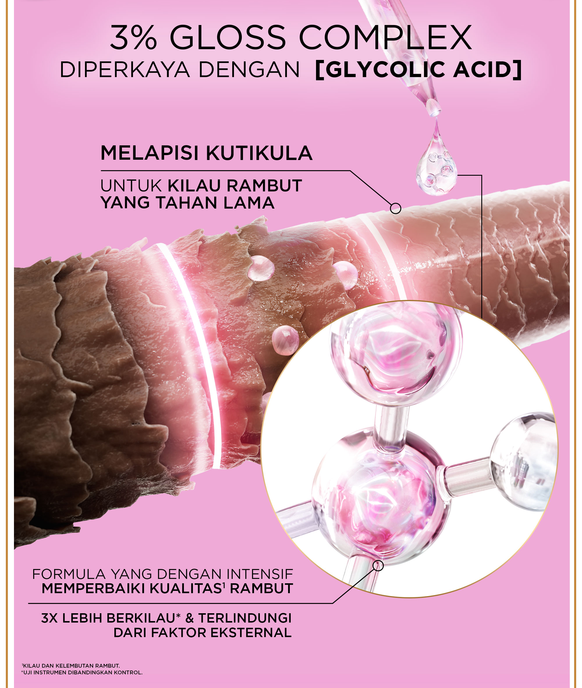 Jual [BARU] L'Oreal Paris Elseve Glycolic Gloss Serum 80ml - Perawatan ...