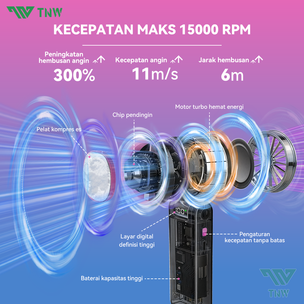Jual TNW OK7 High-speed Portable Handheld Fan Mini Kipas Strong Wind ...