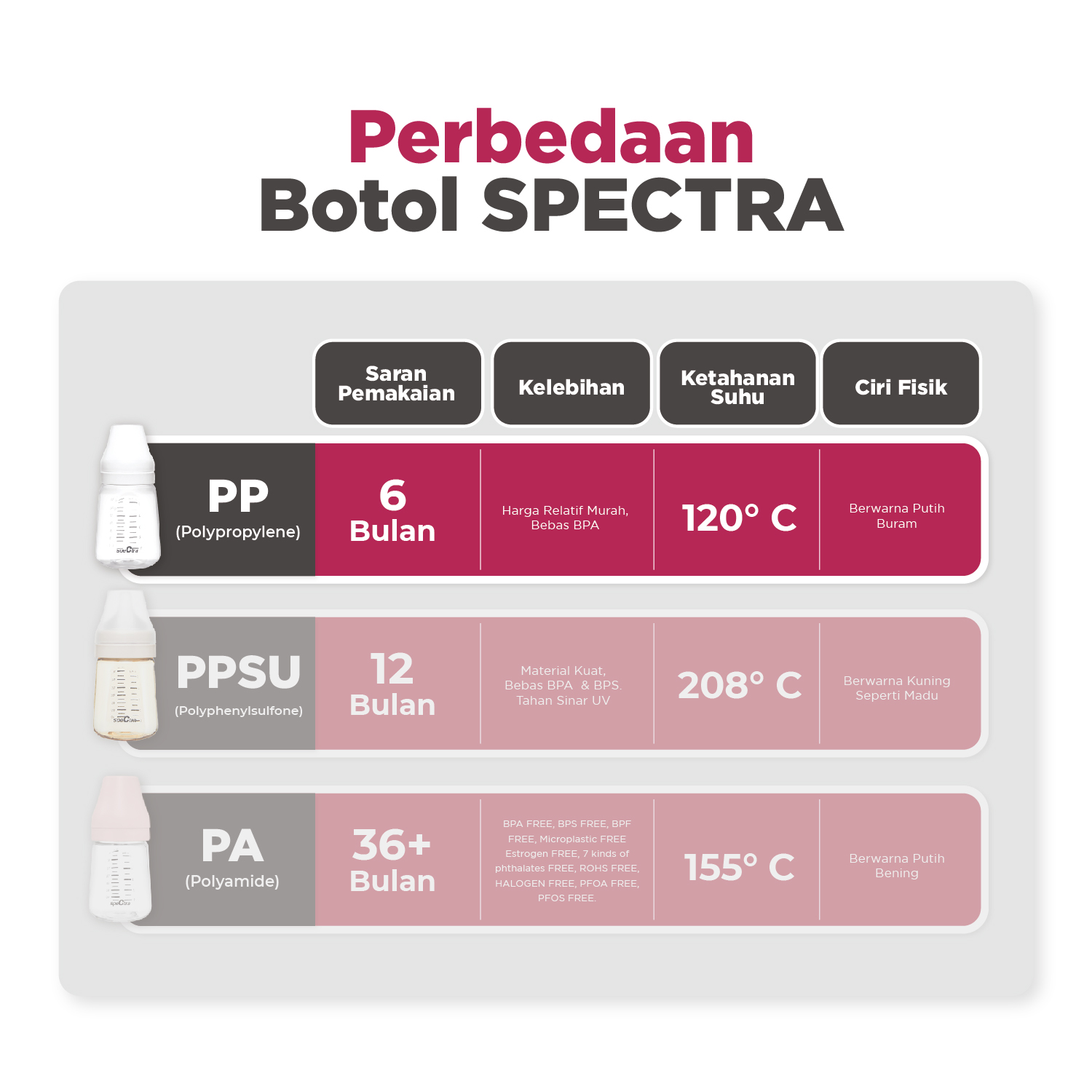 Jual Spectra Baby Bottle PP Feeding 160ml - Botol Susu Polypropylene ...