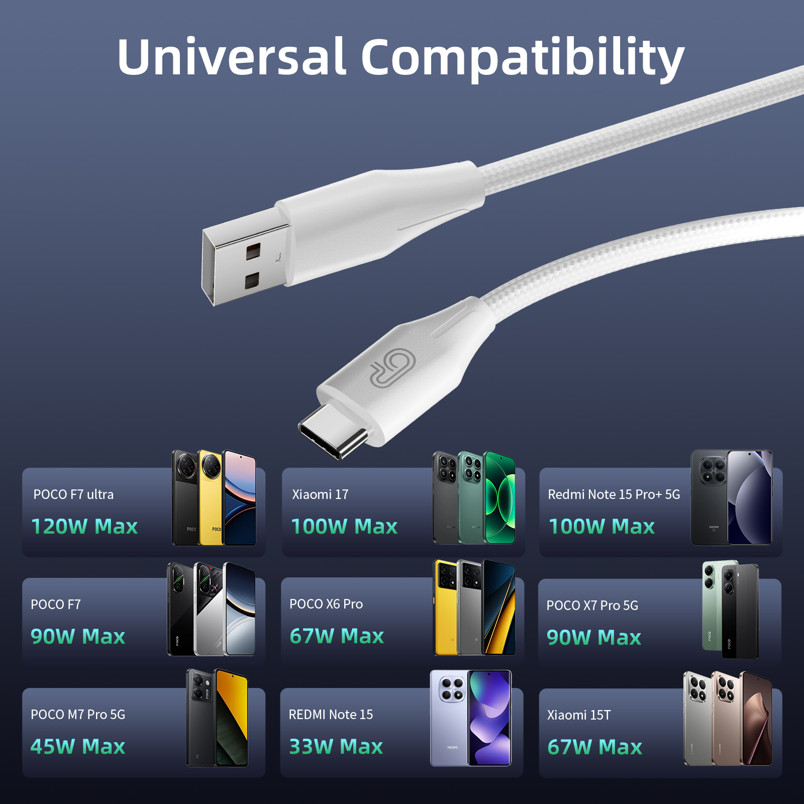 Jual ONPRIME Kabel Data USB Type C 6A Turbo Charge, Super Vooc ...