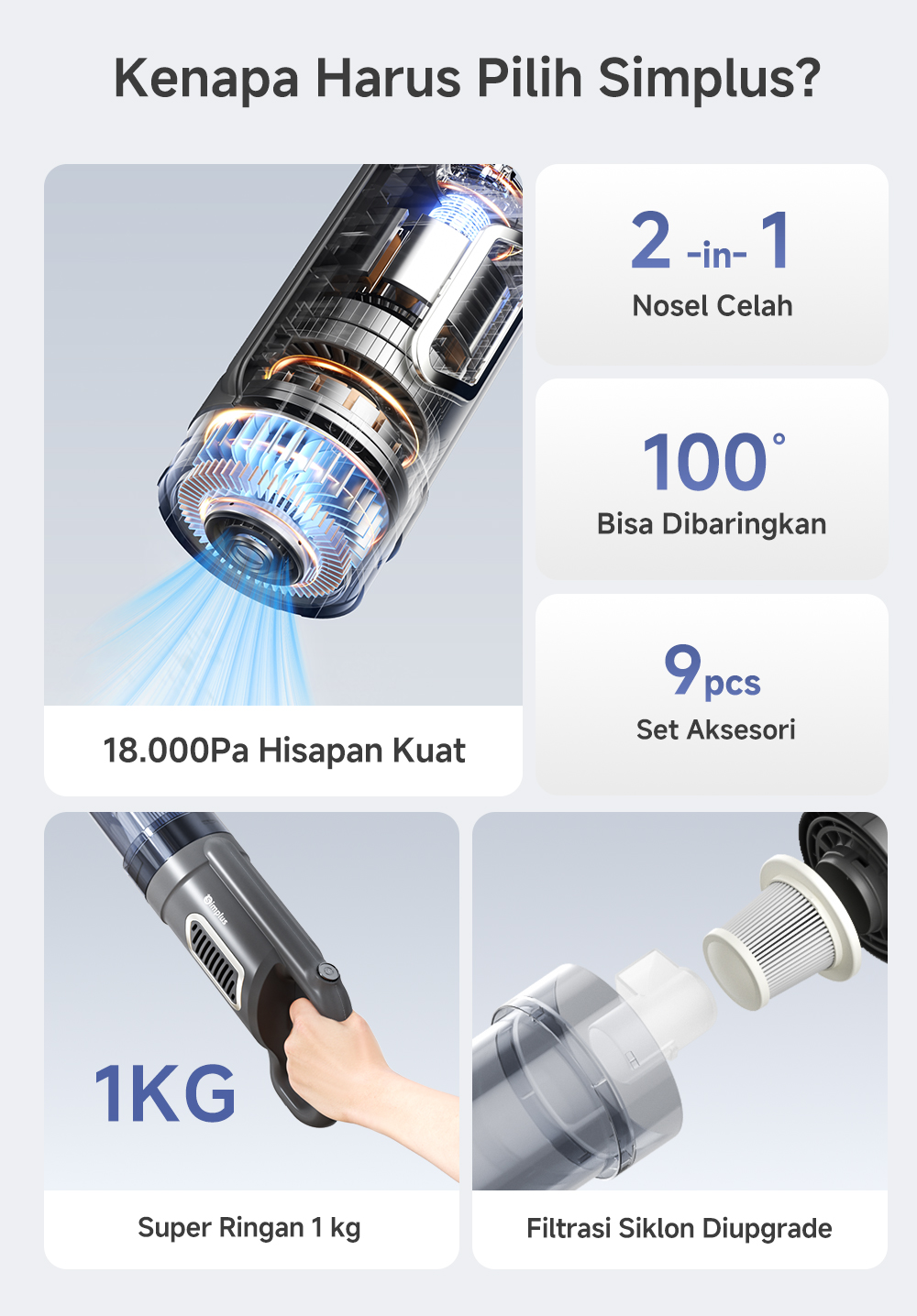 Jual Simplus Vacuum Cleaner Daya Hisap Besar 18000Pa 9 Pcs Aksesoris 2 ...