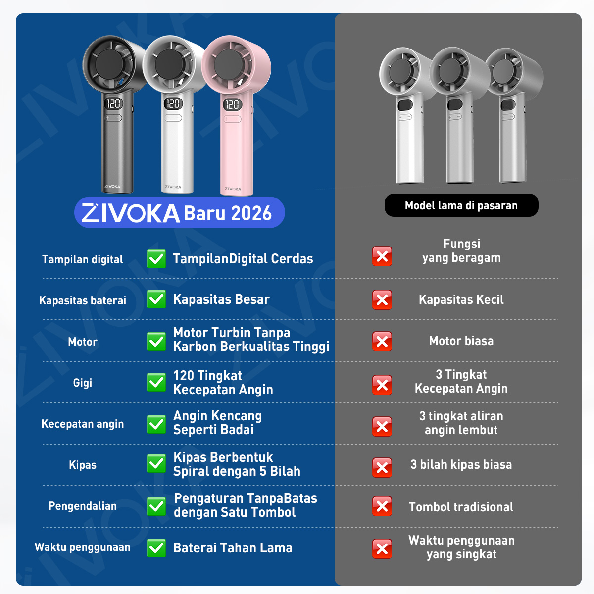 Jual {Teknologi eksklusif, rilis eksklusif}ZIVOKA FT05 Kipas Angin 120 ...