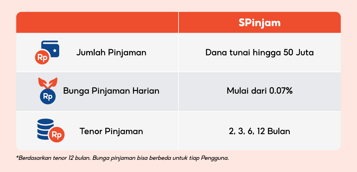 Pinjaman Online Resmi, Cicilan S/D 12 Bulan | SPinjam