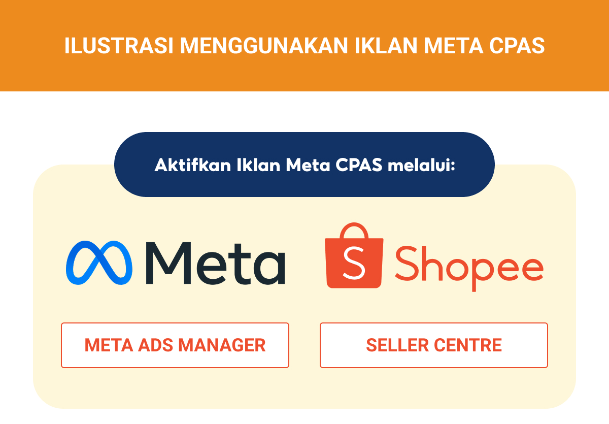 Program Insentif Meta Collaborative Ads (CPAS)