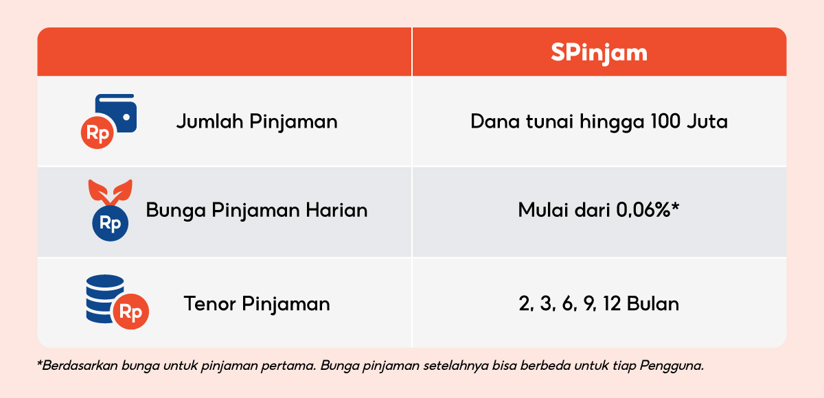 Pinjaman Online Resmi, Tenor Cicilan S/D 24 Bulan | SPinjam
