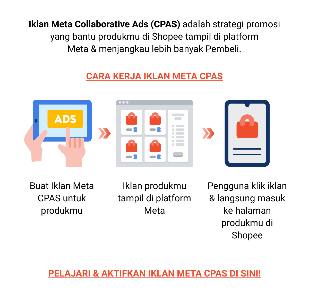 Program Insentif Meta Collaborative Ads (CPAS)