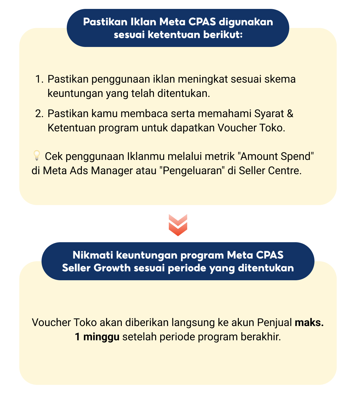 Program Insentif Meta Collaborative Ads (CPAS)