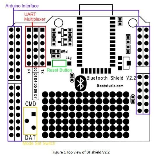 Jual Itead Bluetooth Shield V2.1 Hc-06 Slave Wireless Bt Module For ...