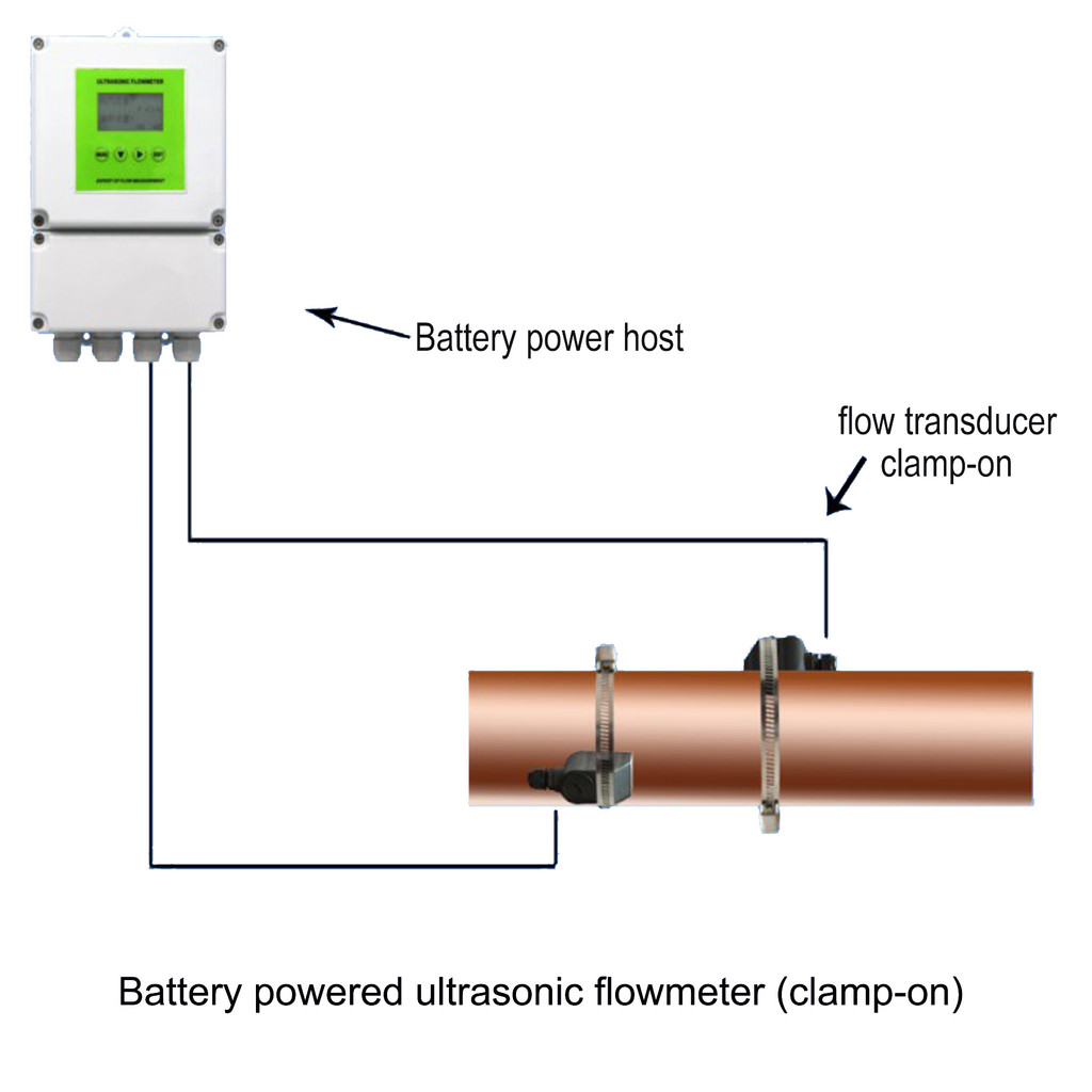 Jual BEST SELLER/ Battery Supply Ultrasonic Flowmeter TDS-100F1W Wall ...