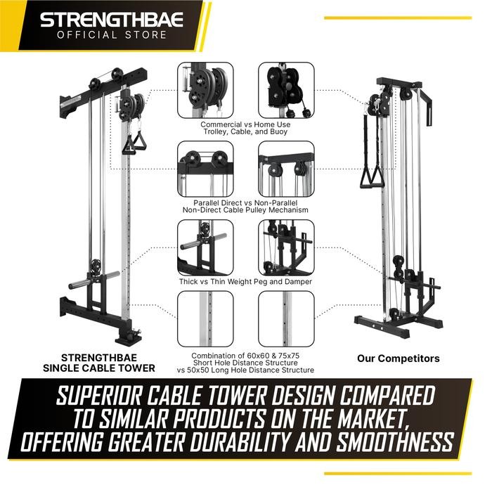 Jual Single Tower Cable Machine Plate Loaded STRENGTHBAE Functional ...