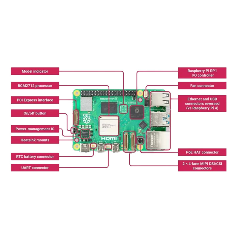 Jual Raspberry Pi 5 Official Original Model Pi5 2Gb / 4Gb / 8Gb Ram ...