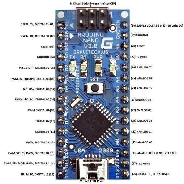 Jual Arduinoo Nano V3 Atmega328 R3 Nano V3.0 Ch340 High Quality Board ...