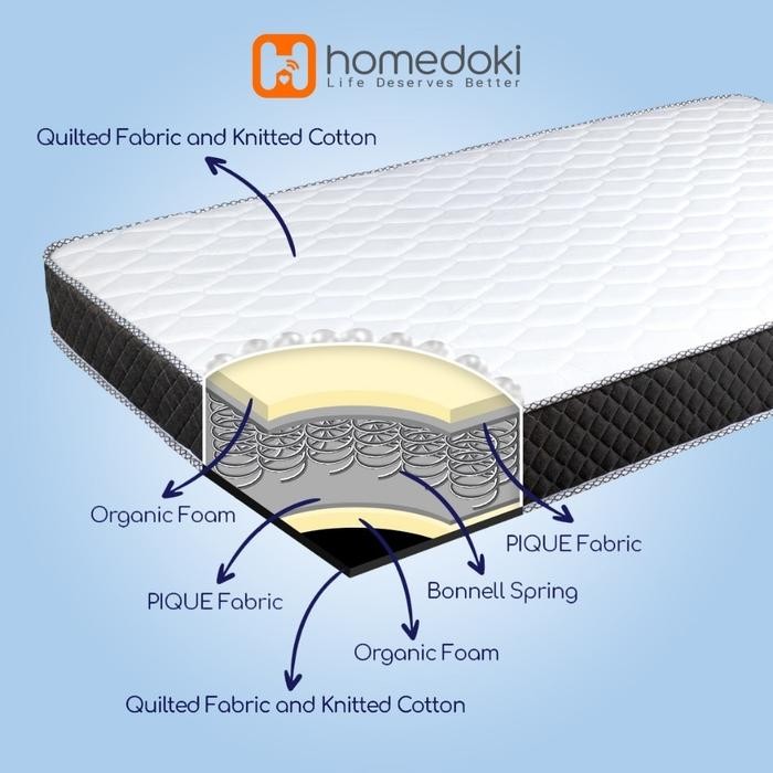 Jual RJ2Y Homedoki Bonnell Spring / Kasur Spring Bed / Kasur Box ...