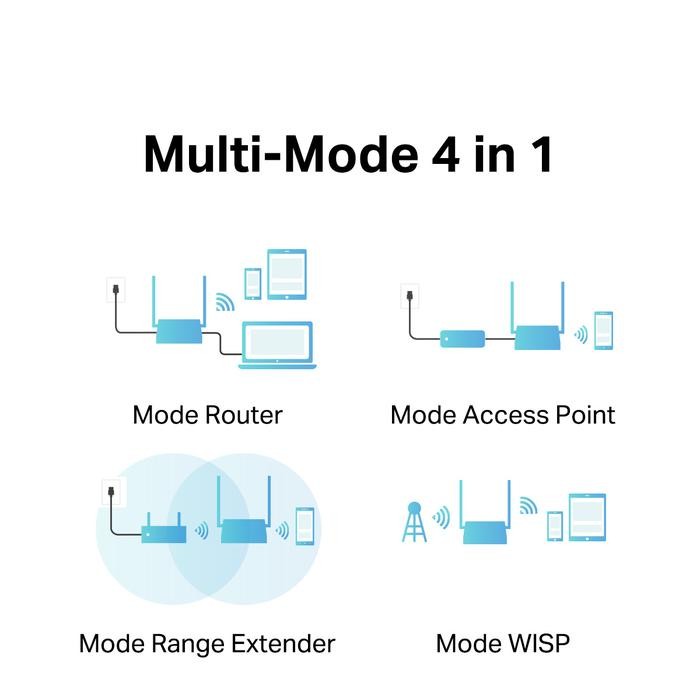 Jual TP-LINNK TL-WR844N 300 MBPS WIRELESS N ROUTER EXTENDER ACCESS ...