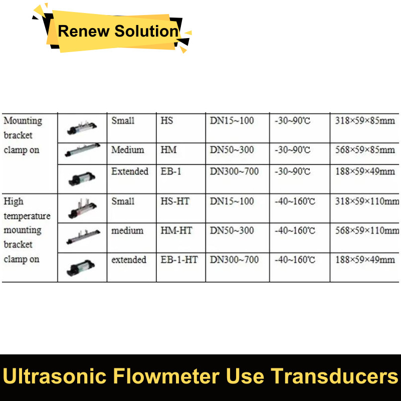 Jual TUF-2000H Ultrasonic Flow Meter Use HS HM EB-1 HS-HT HM-HT EB-1-HT ...