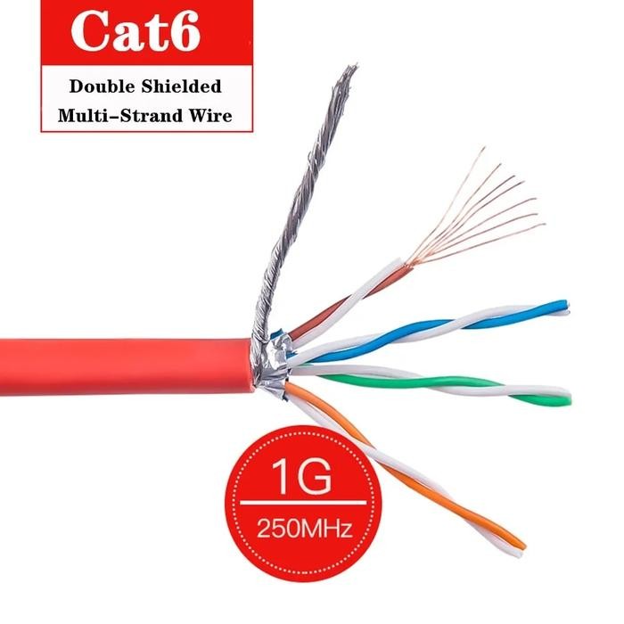 Jual Cable rj45 cat6 internet lan cable Double Shielded Multi-Strand ...