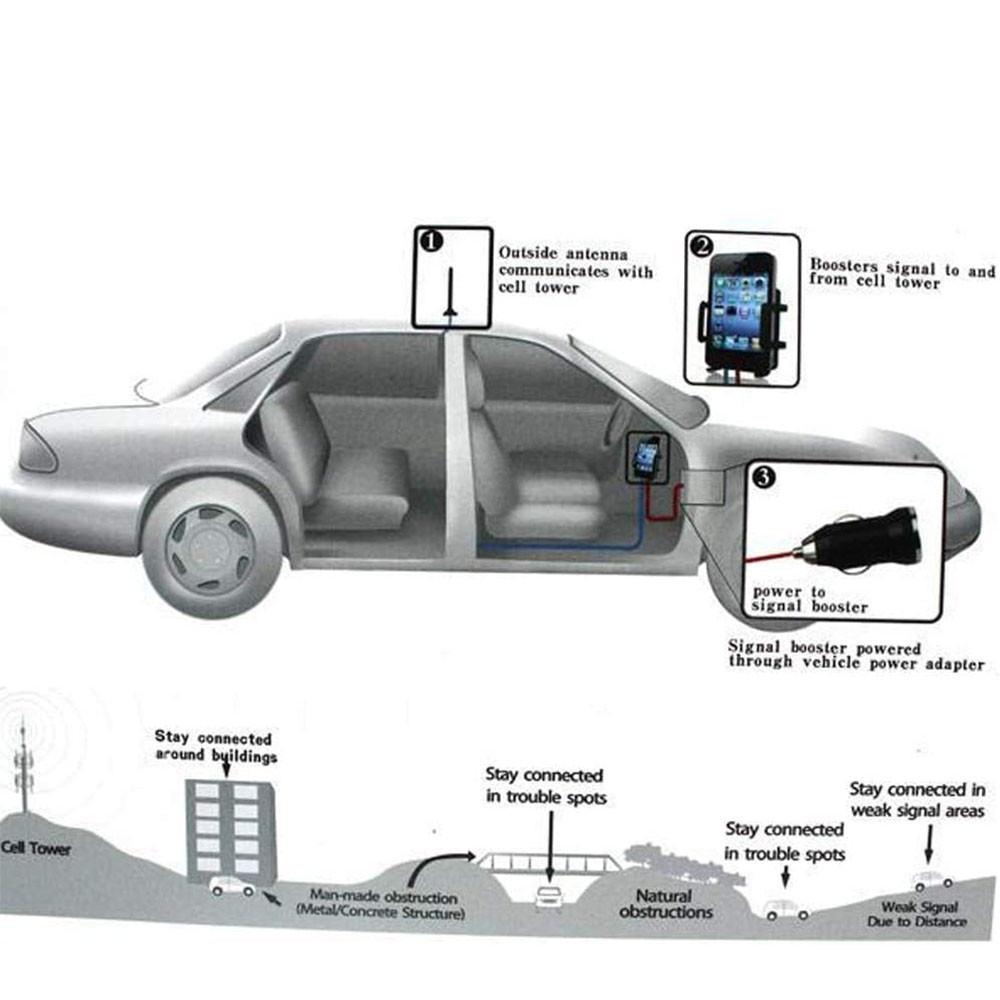 Jual Booster Car Truck Van Cell Mobile Phone Signal Antenna/Repeater ...