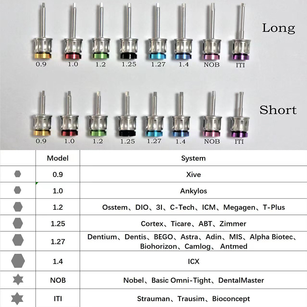 Jual BARU HEX NOB ITI Tips for Dental Universal Implant Torque Ratchet ...