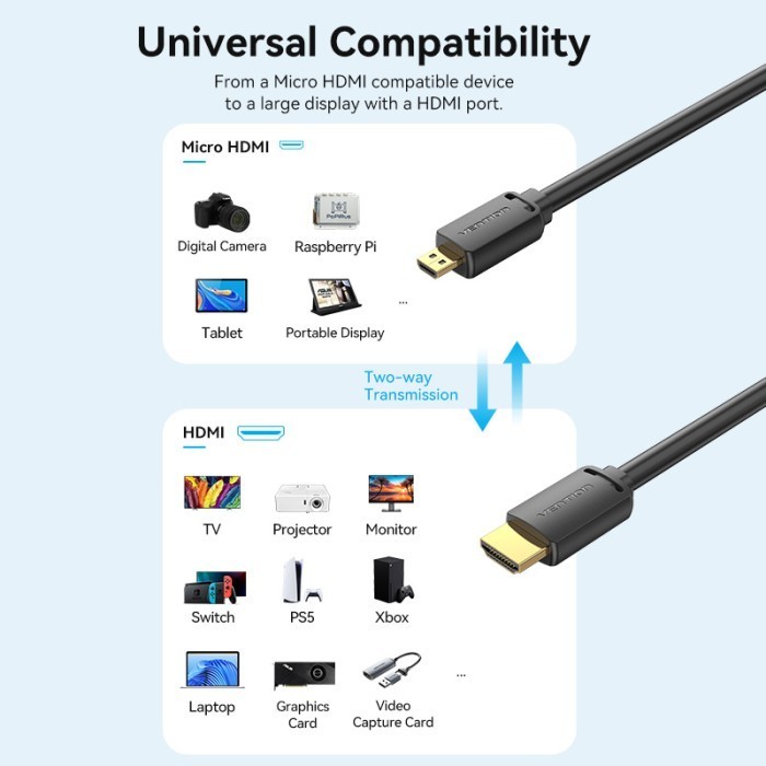 Jual RB2233 Vention Kabel HDMI to Micro HDMI Full HD Kamera Tablet ...