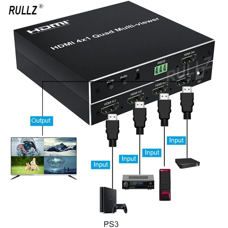 Jual SALE 1080P 4x1 HDMI Multi-viewer 4 Channel Input HDMI Multiviewer ...