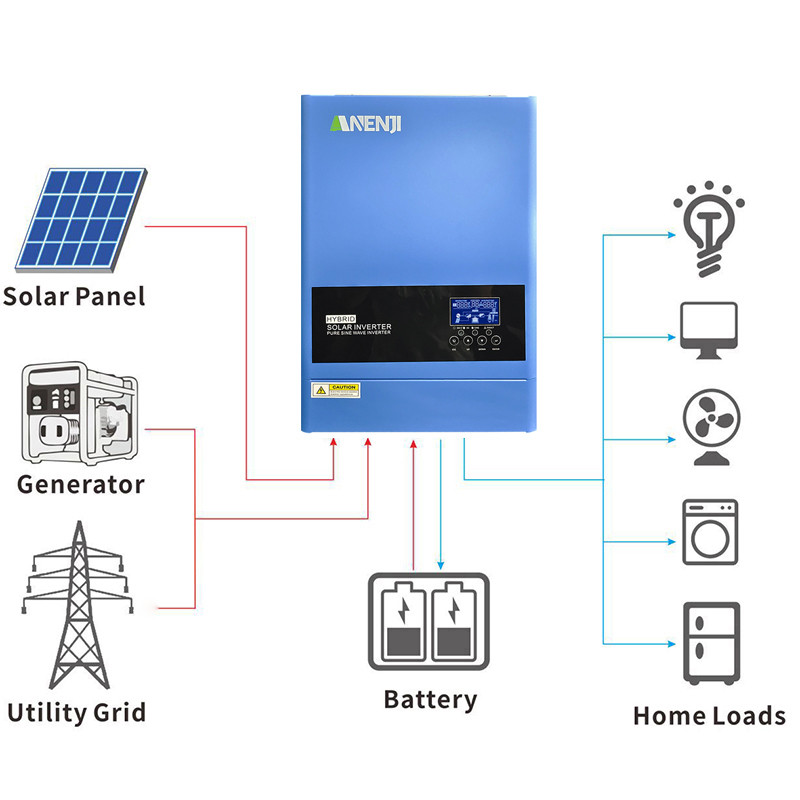 Jual 6.2Kw 4Kw Solar Inverter 230Vac 48V 24V Hybrid On Grid Off Grid ...