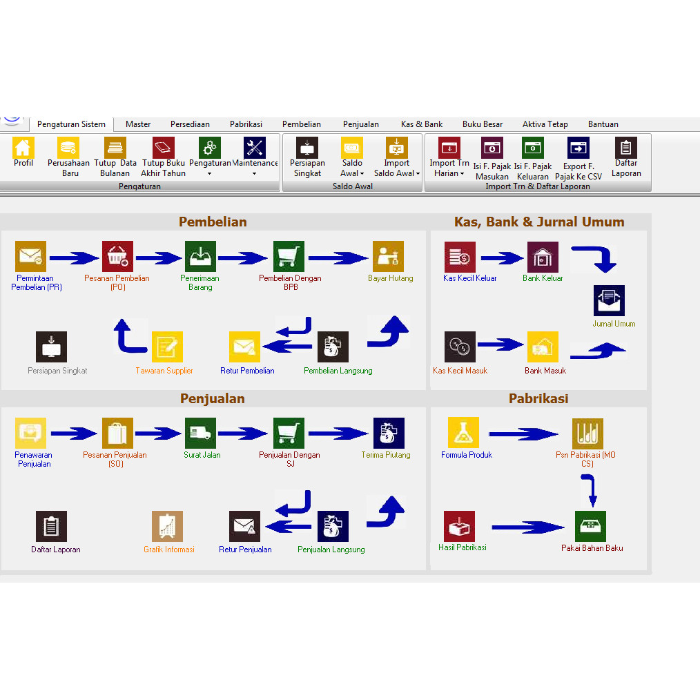 Jual Software aplikasi program accounting / akuntansi ENTERPRISE ...
