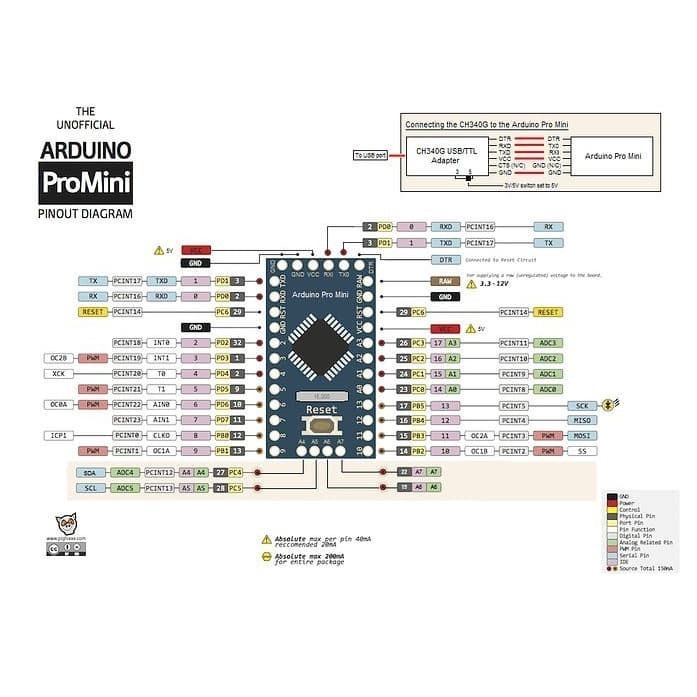 Jual PRO MINI 328 5V 16MHZ SMD | Shopee Indonesia