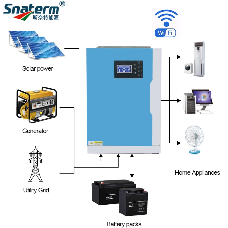 Jual SINE 3500W 24V 220VAC Solar Hybrid MPPT Inverter Pure Sine Wave ...