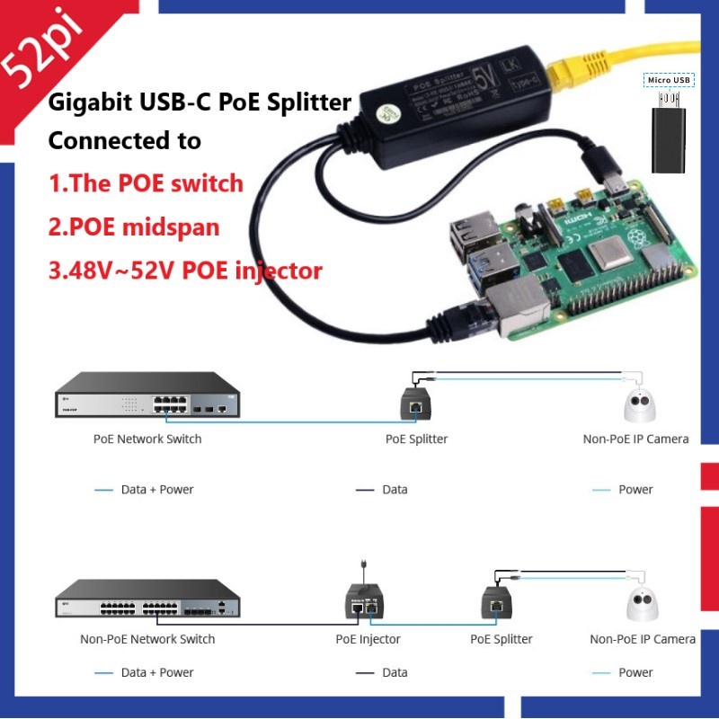 Jual BARU 52Pi Gigabit Raspberry Pi PoE Splitter Gigabit USB Type C ...