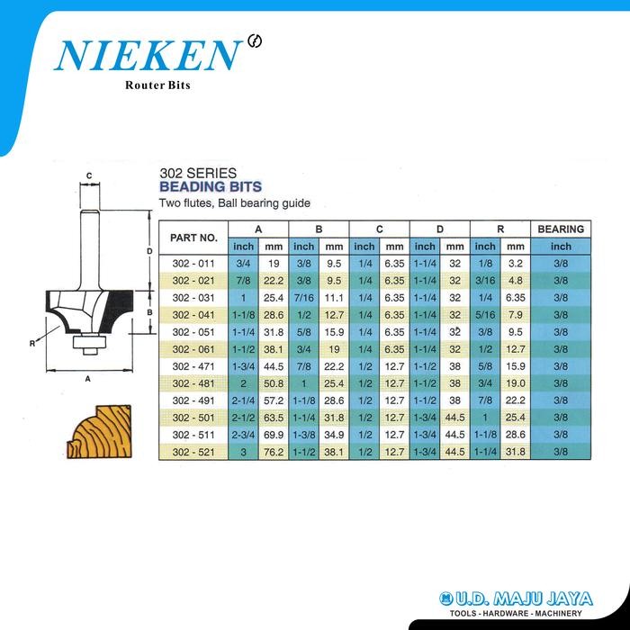 Jual NIEKEN Router Bits 302-041 ( Mata Profil Beading Bit 7,9mm ...